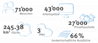 RET Sursee Mittelland Leben Arbeiten Statistik 2022